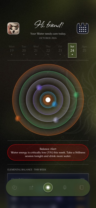Home with the element orbits